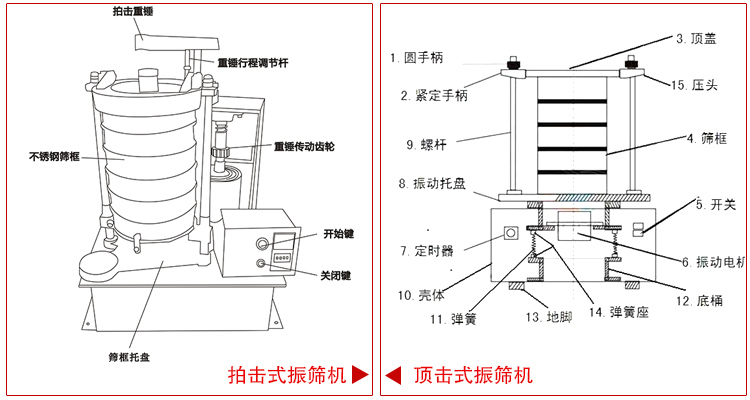 振篩機的結(jié)構(gòu)