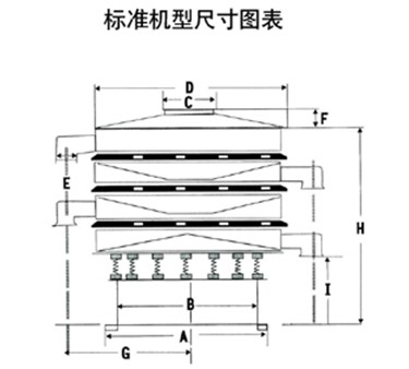 旋振篩尺寸表